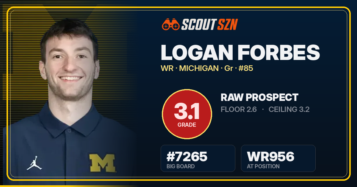 Share card for Logan Forbes