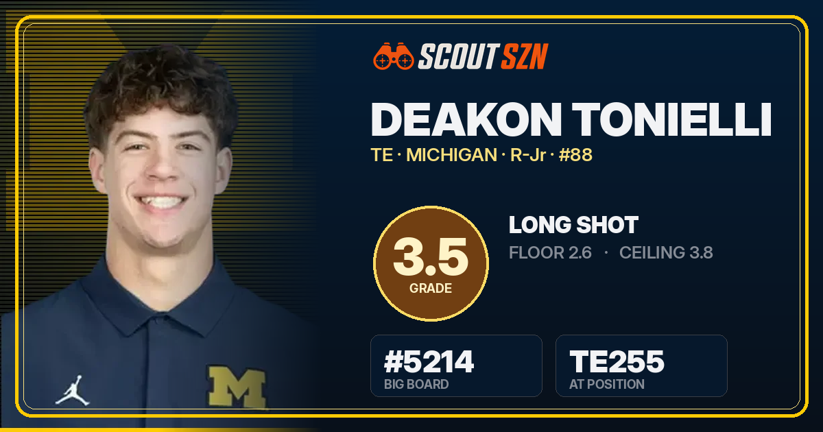 Share card for Deakon Tonielli
