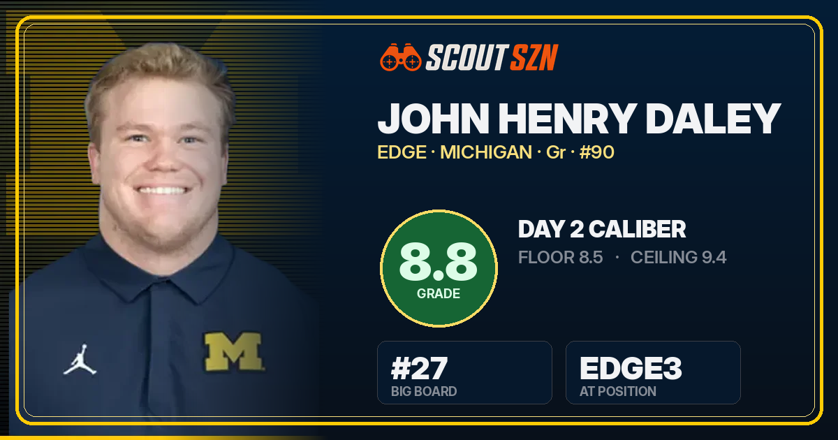 Share card for John Henry Daley