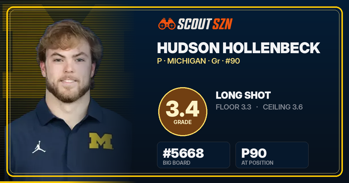 Share card for Hudson Hollenbeck