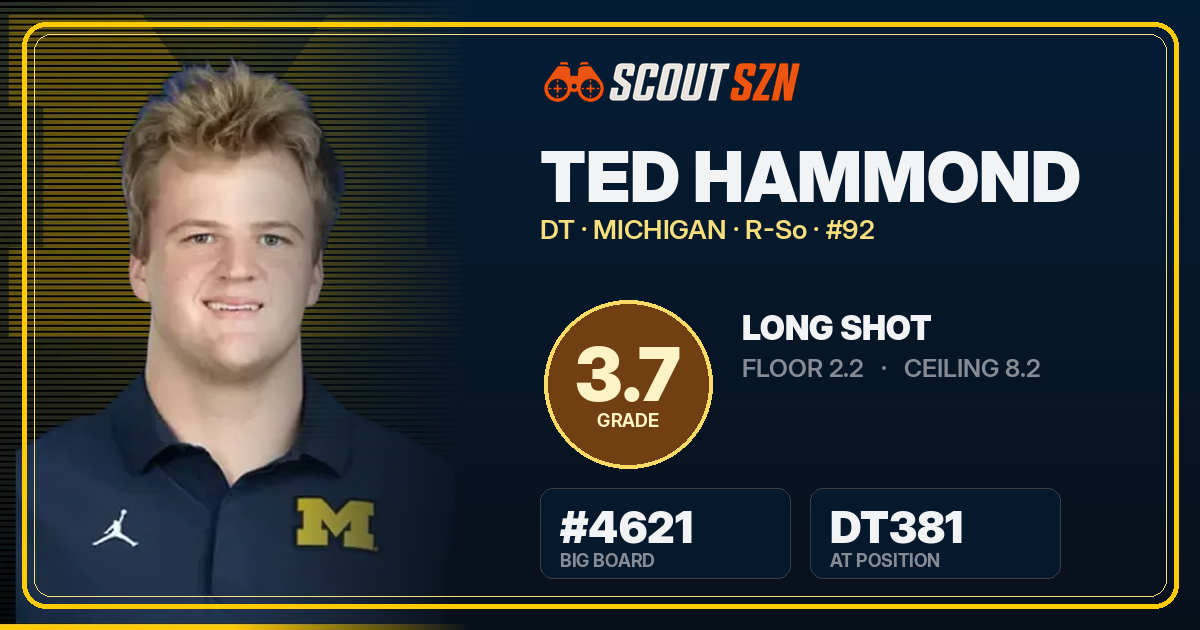 Share card for Ted Hammond