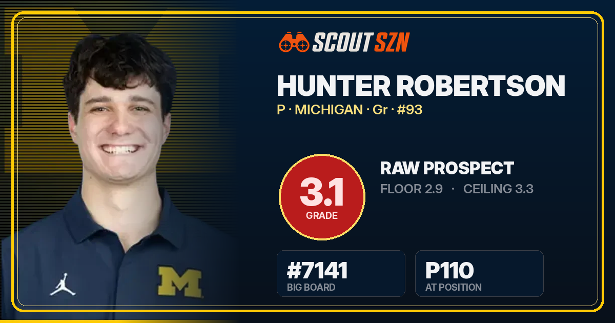Share card for Hunter Robertson