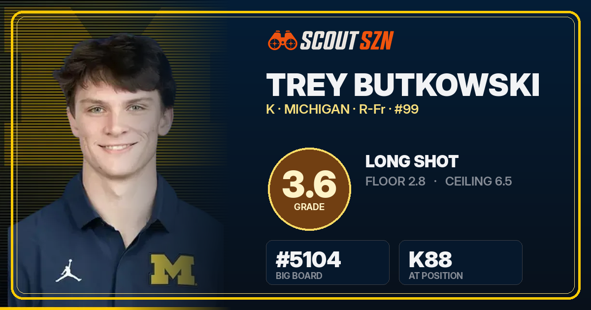 Share card for Trey Butkowski
