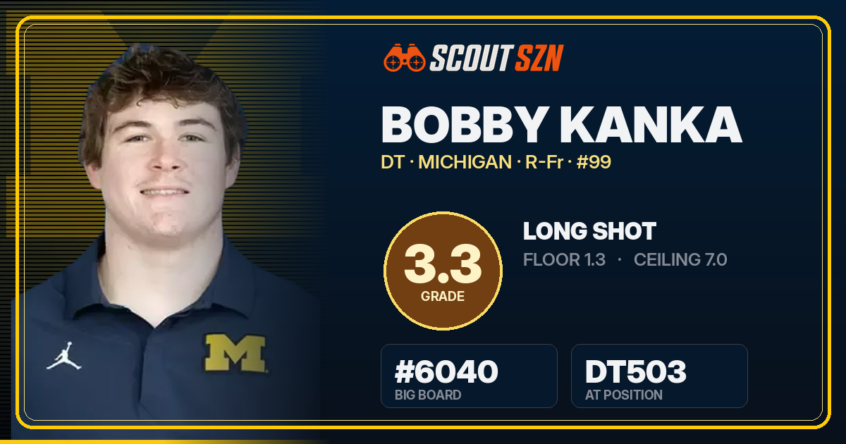 Share card for Bobby Kanka