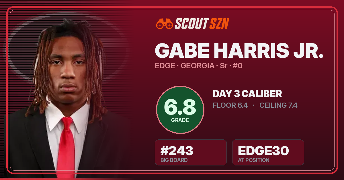 Share card for Gabe Harris Jr.