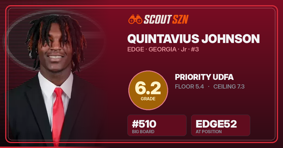 Share card for Quintavius Johnson