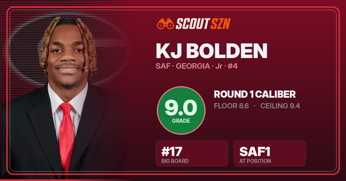 Share card for KJ Bolden