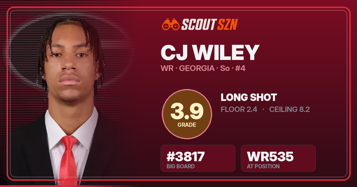Share card for CJ Wiley