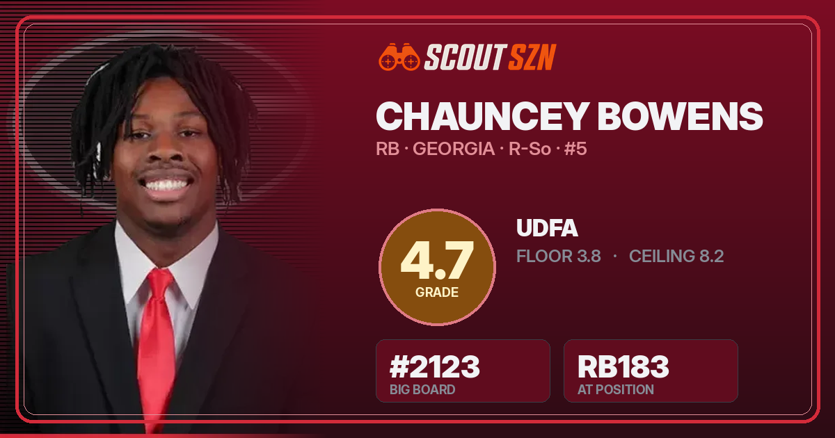 Share card for Chauncey Bowens