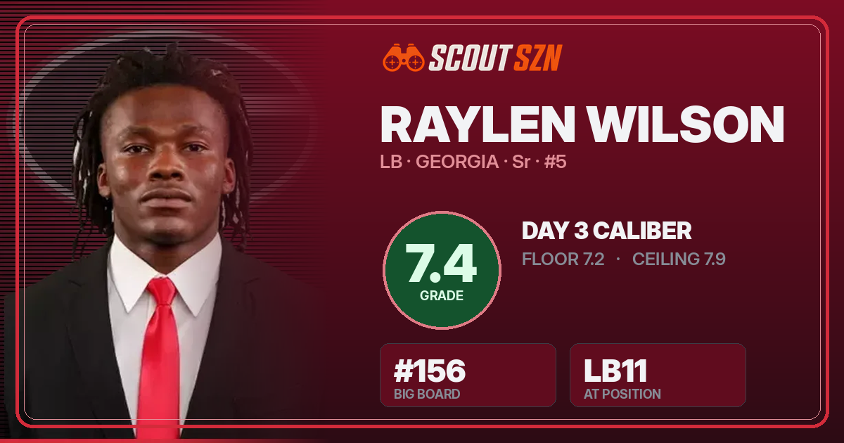 Share card for Raylen Wilson
