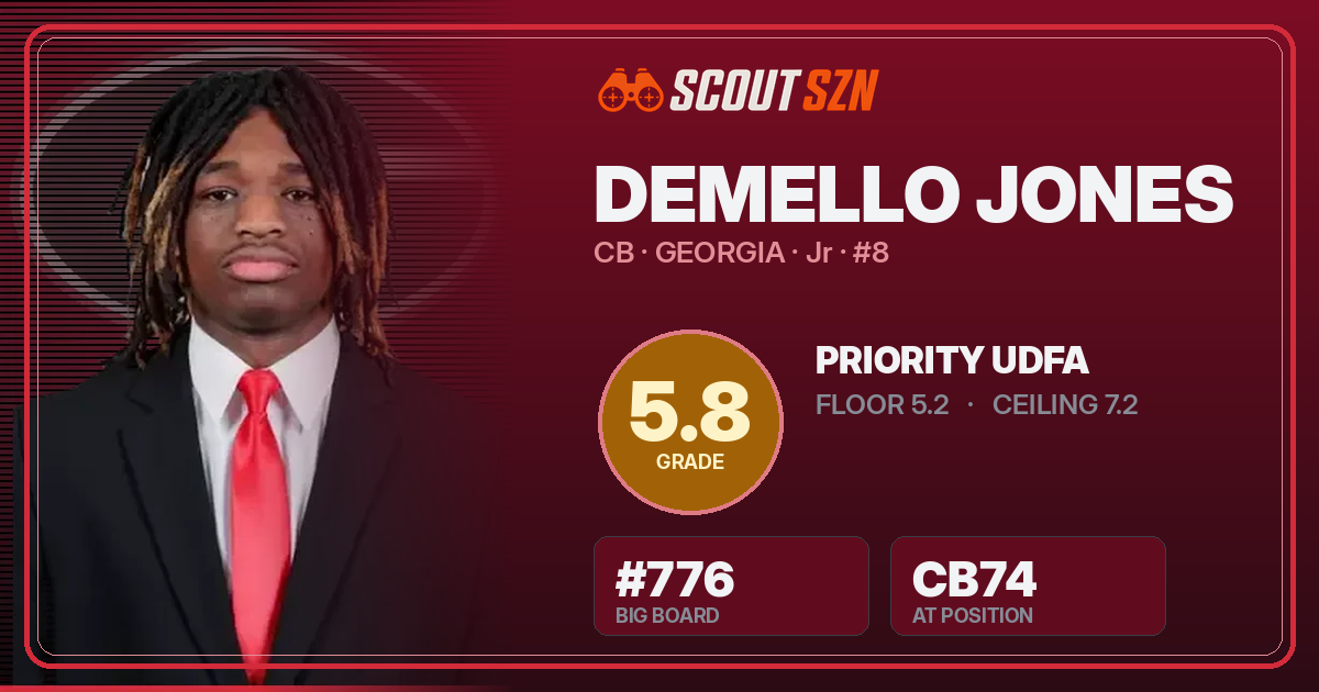 Share card for Demello Jones