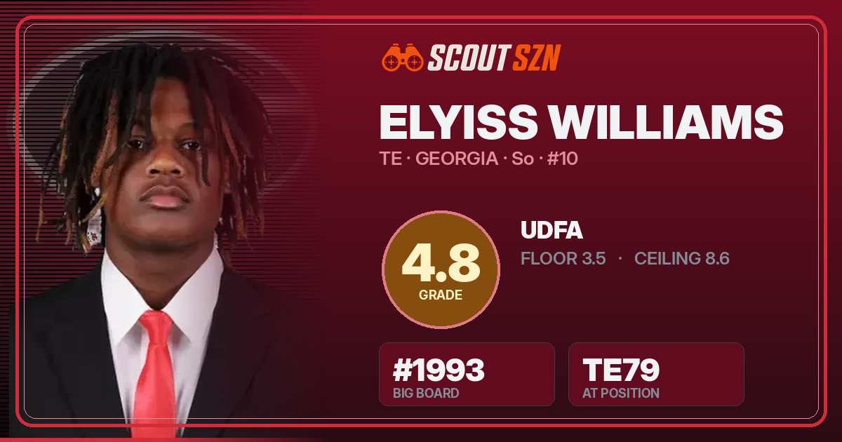 Share card for Elyiss Williams