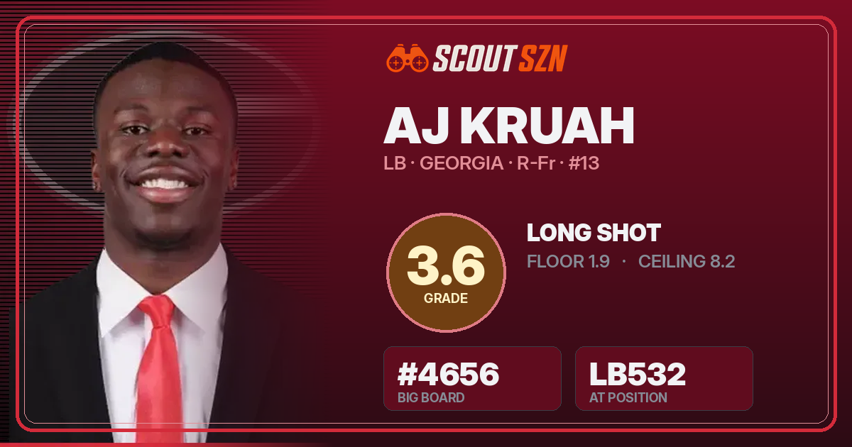 Share card for AJ Kruah