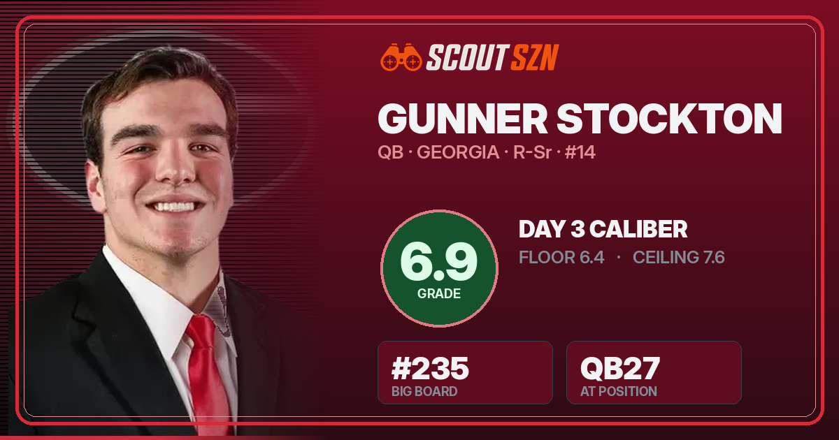 Share card for Gunner Stockton