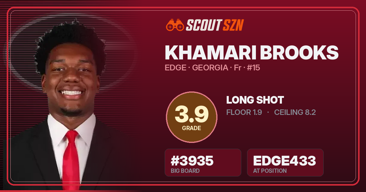 Share card for Khamari Brooks