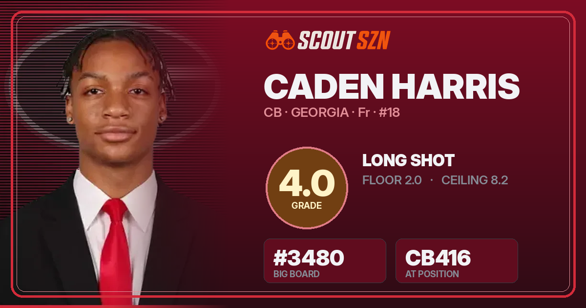 Share card for Caden Harris
