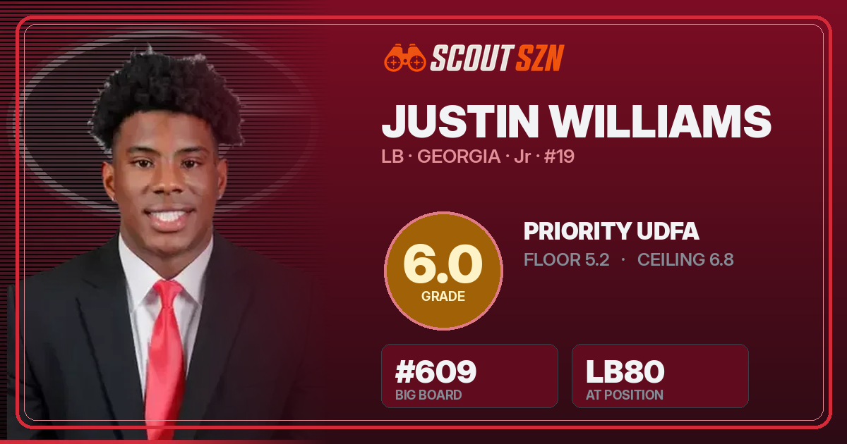 Share card for Justin Williams