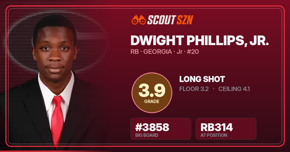 Share card for Dwight Phillips, Jr.