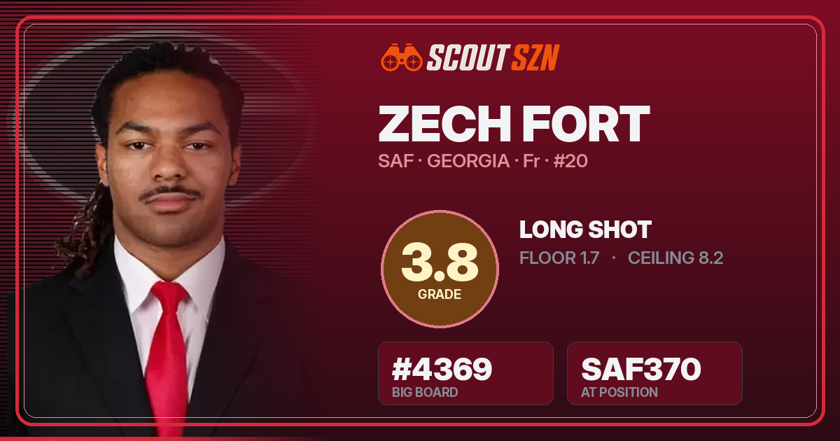 Share card for Zech Fort