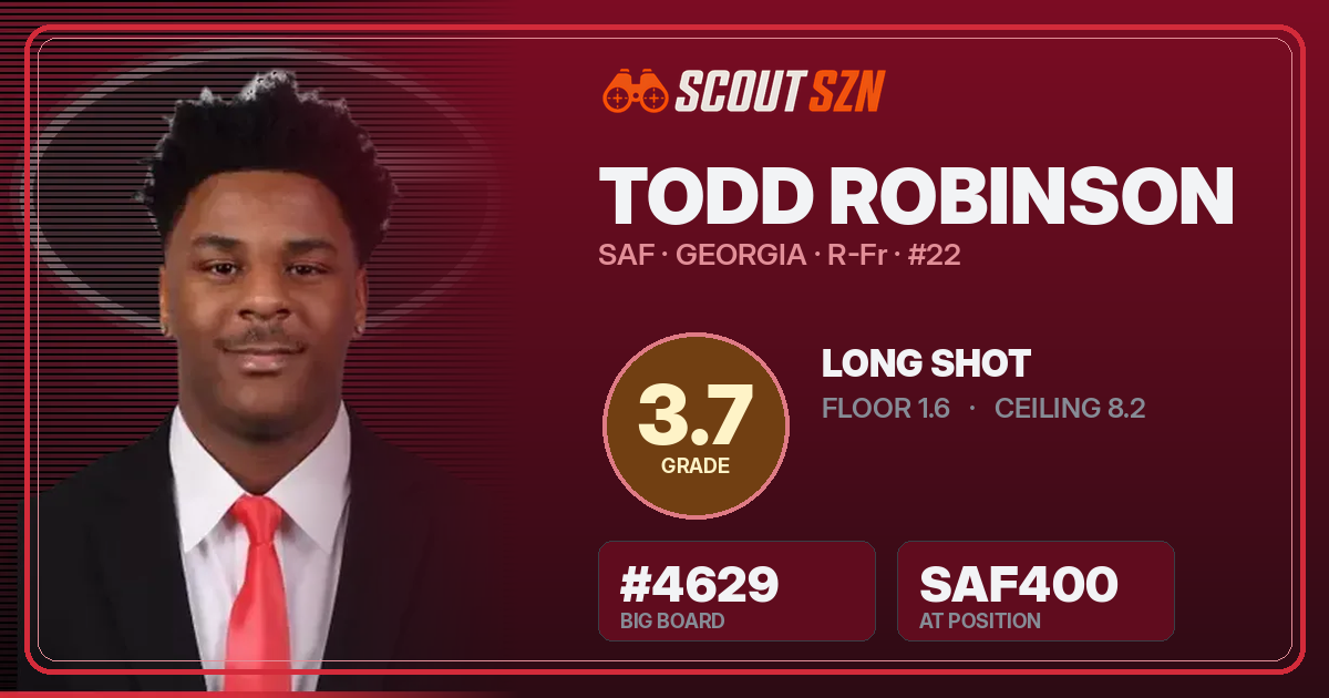 Share card for Todd Robinson