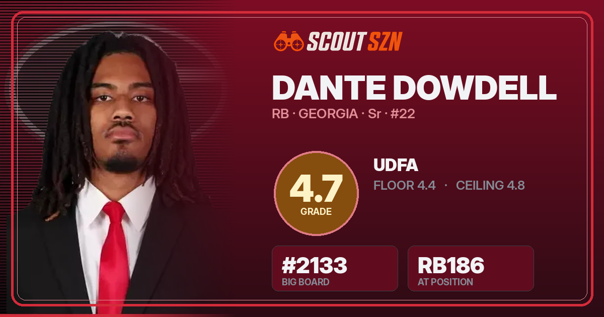 Share card for Dante Dowdell