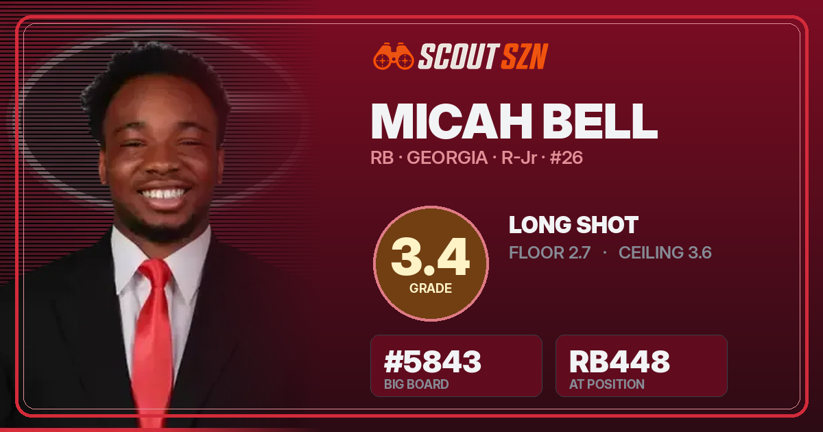 Share card for Micah Bell
