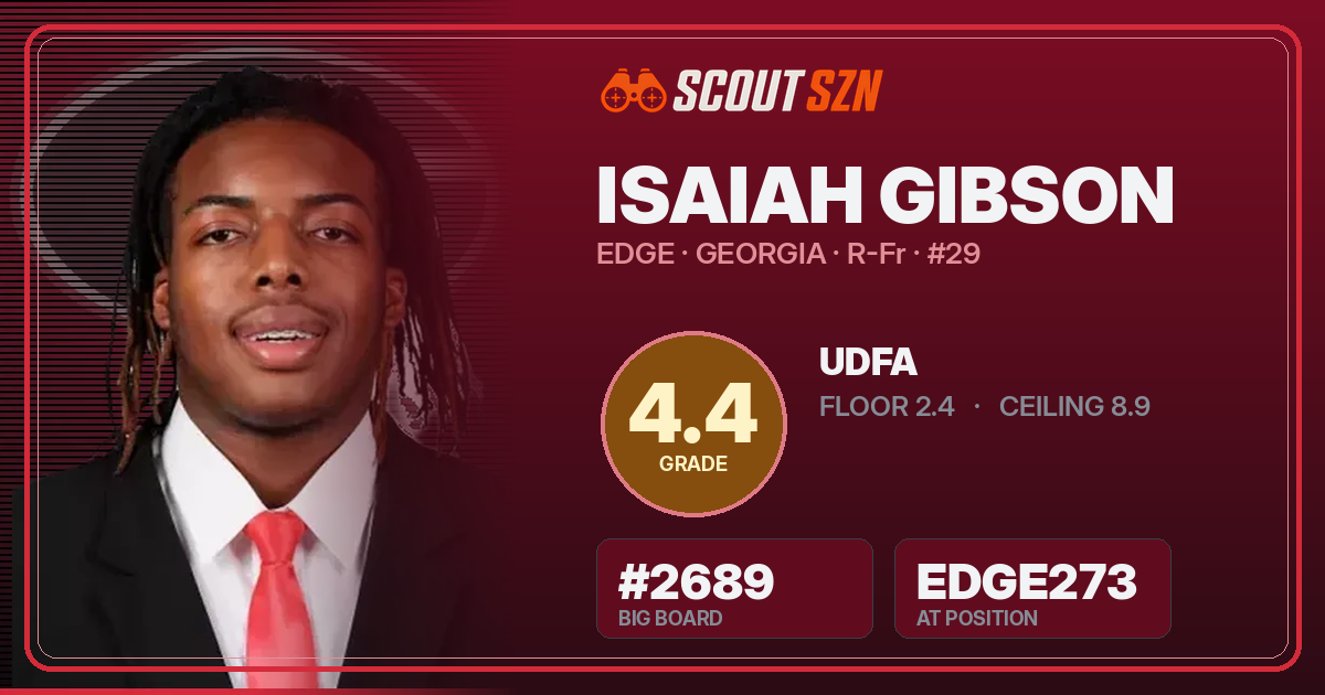 Share card for Isaiah Gibson