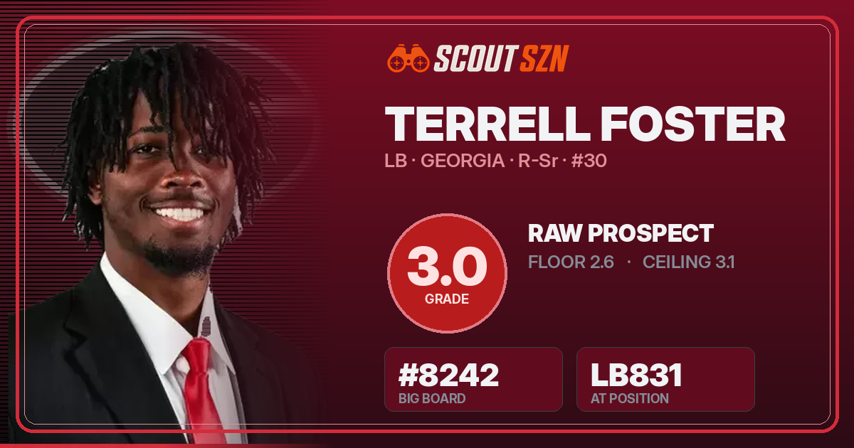 Share card for Terrell Foster