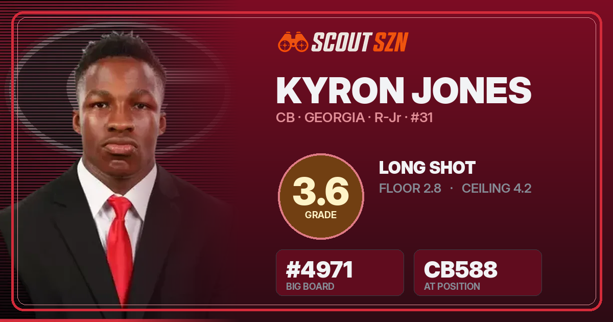 Share card for Kyron Jones