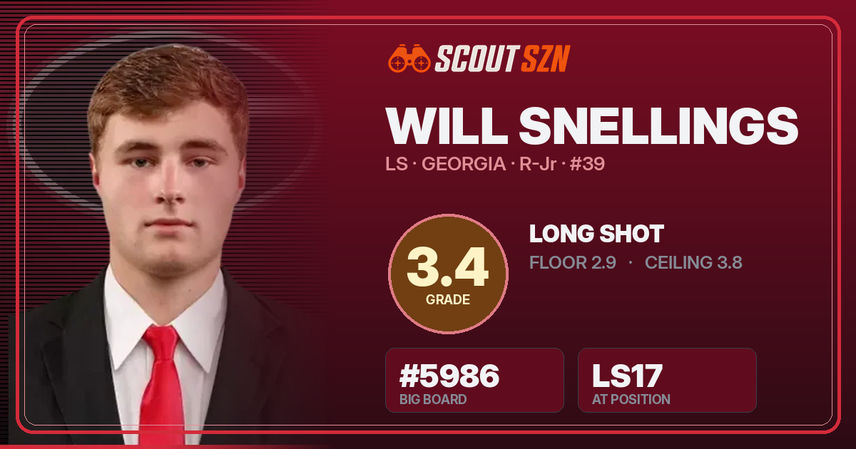 Share card for Will Snellings