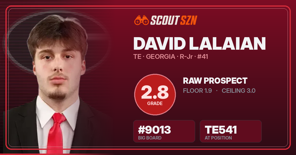 Share card for David Lalaian