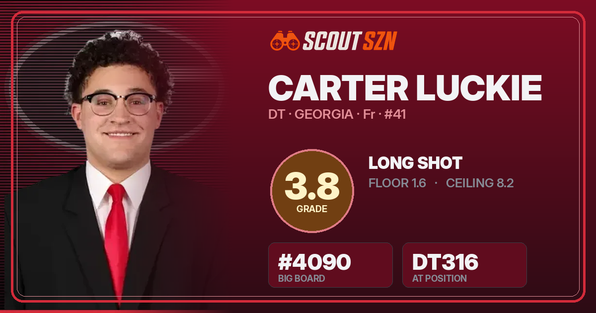 Share card for Carter Luckie