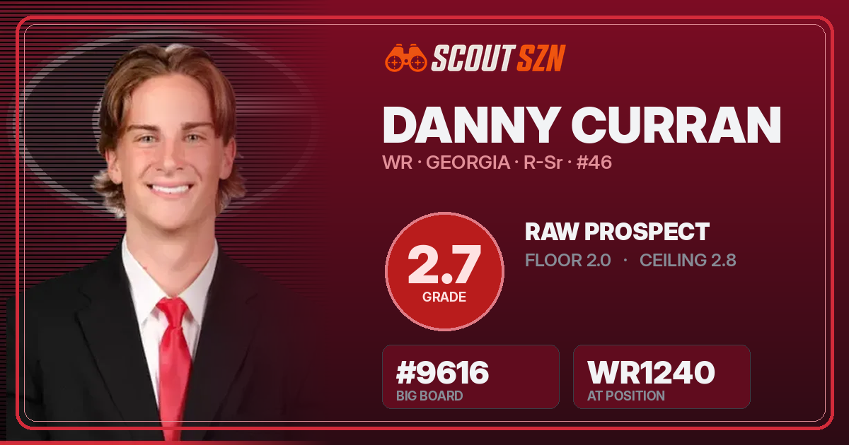 Share card for Danny Curran