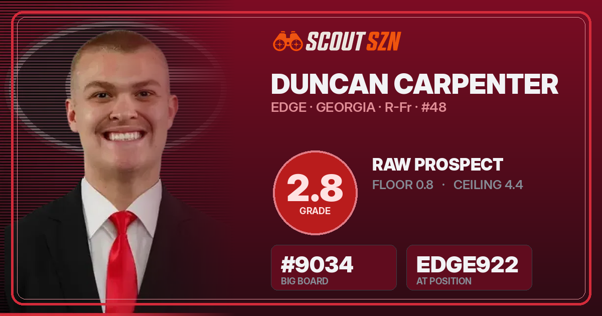 Share card for Duncan Carpenter