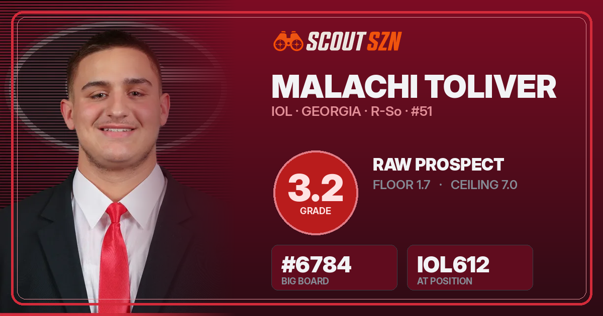 Share card for Malachi Toliver