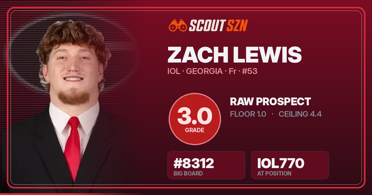 Share card for Zach Lewis