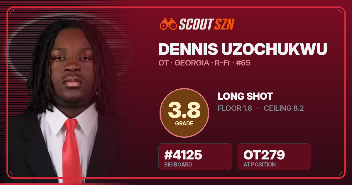 Share card for Dennis Uzochukwu