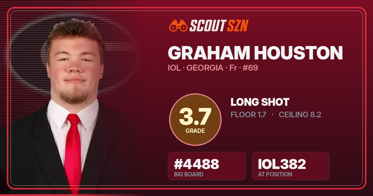 Share card for Graham Houston