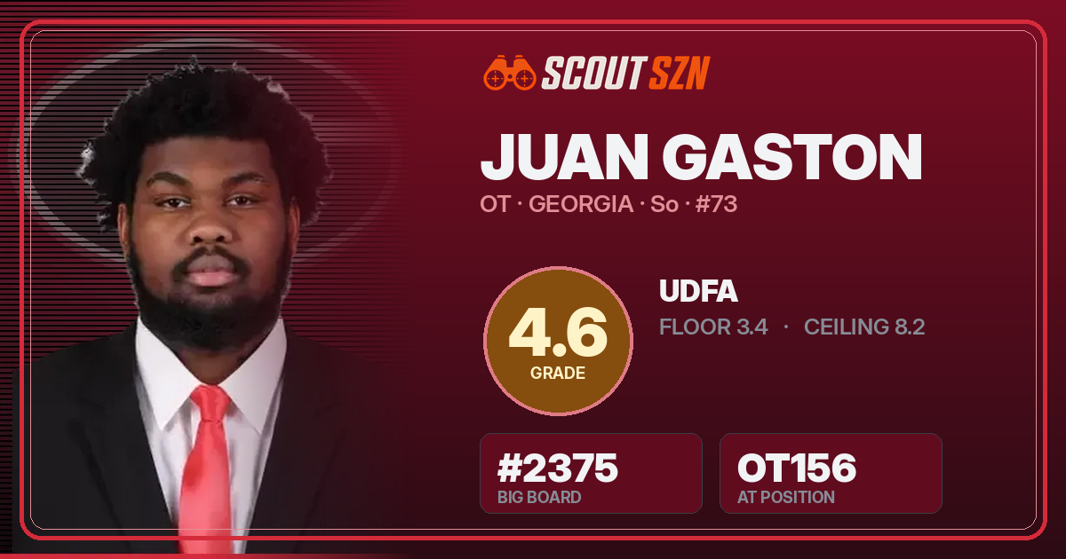 Share card for Juan Gaston