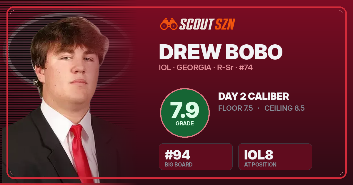 Share card for Drew Bobo