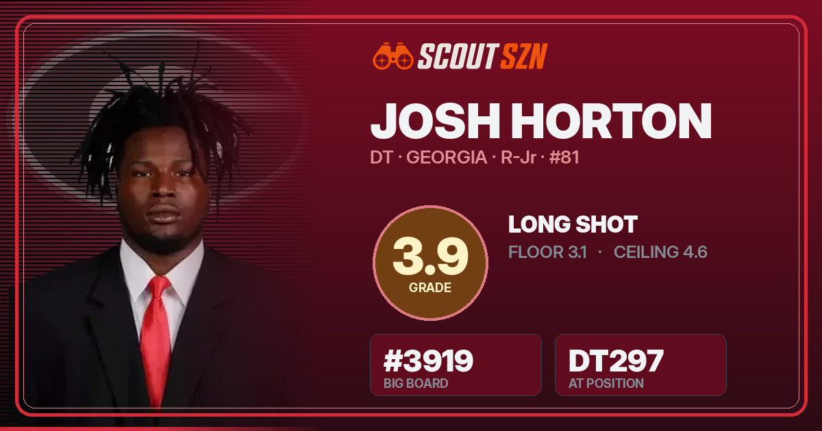 Share card for Josh Horton