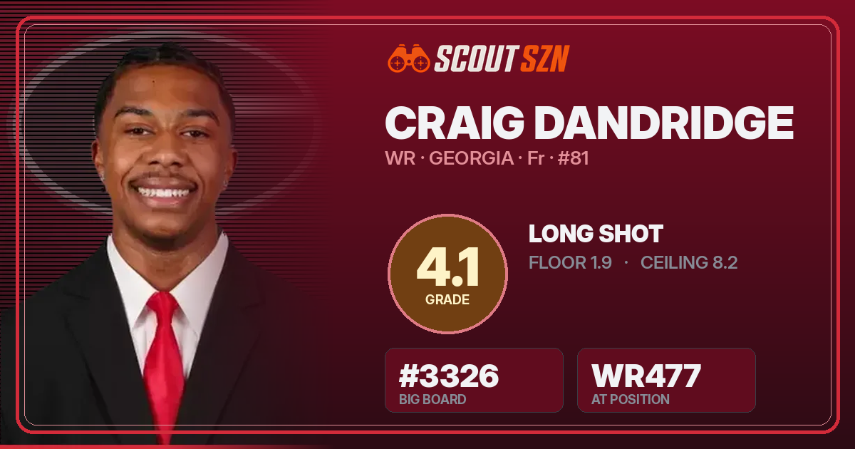Share card for Craig Dandridge