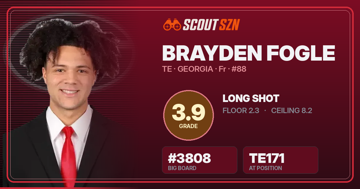 Share card for Brayden Fogle