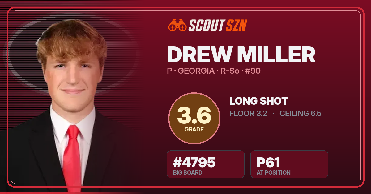 Share card for Drew Miller
