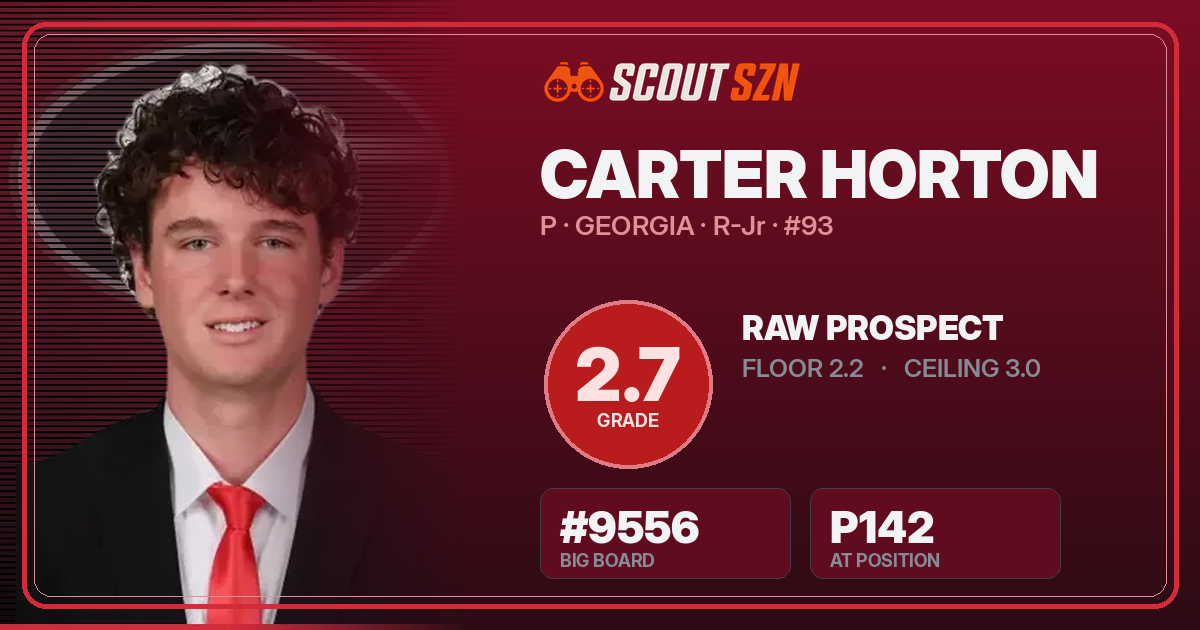 Share card for Carter Horton