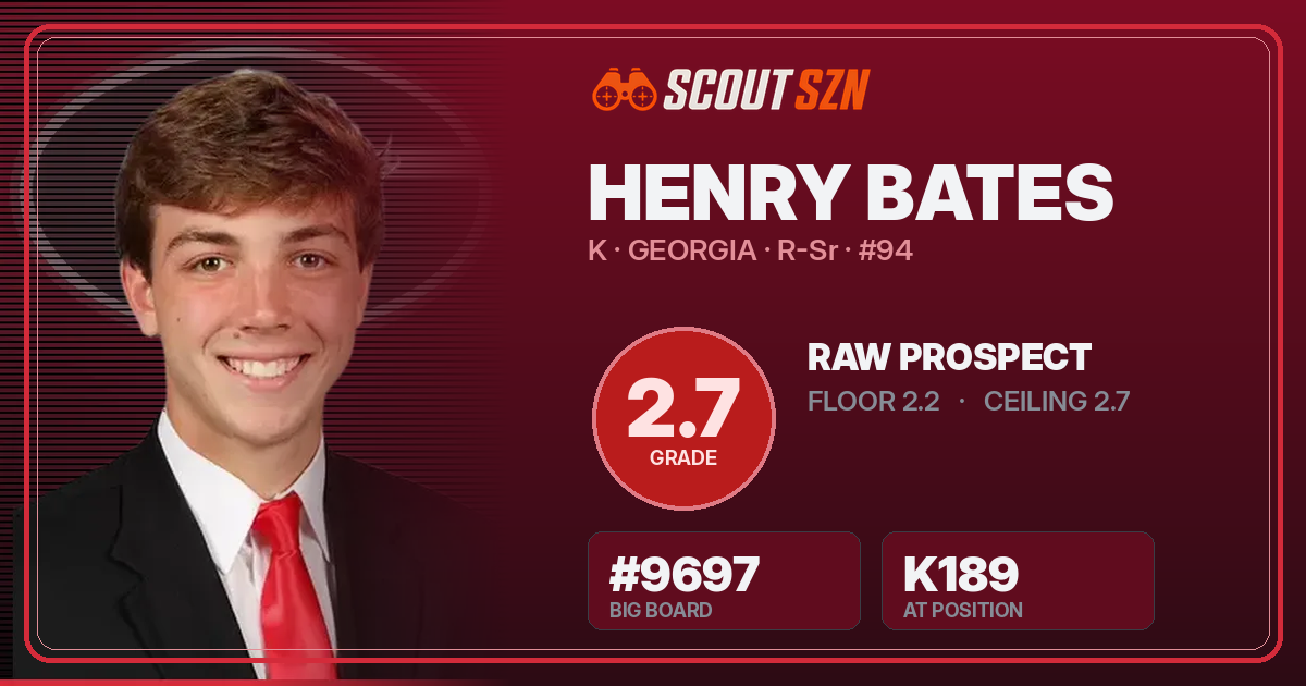 Share card for Henry Bates