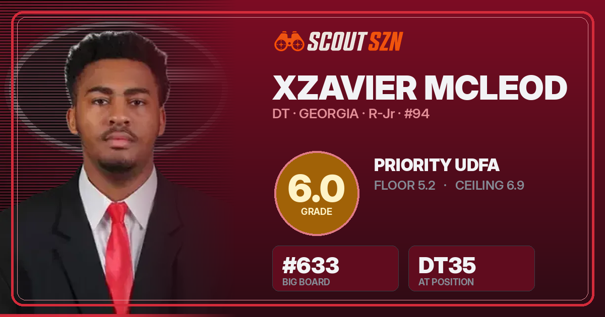 Share card for Xzavier McLeod