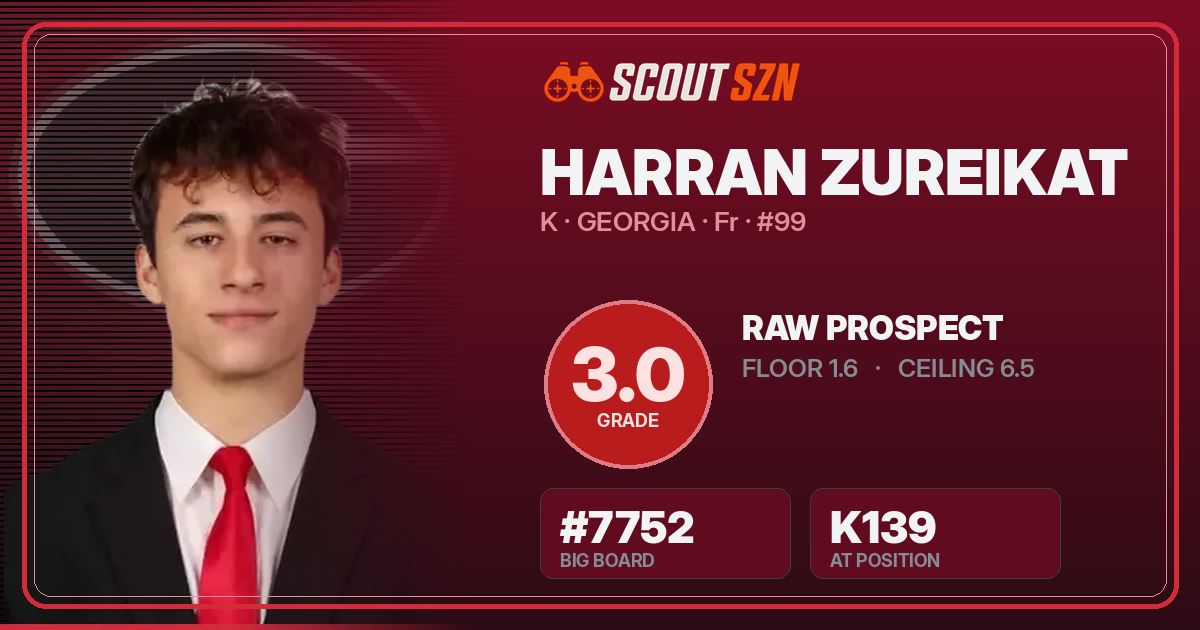 Share card for Harran Zureikat