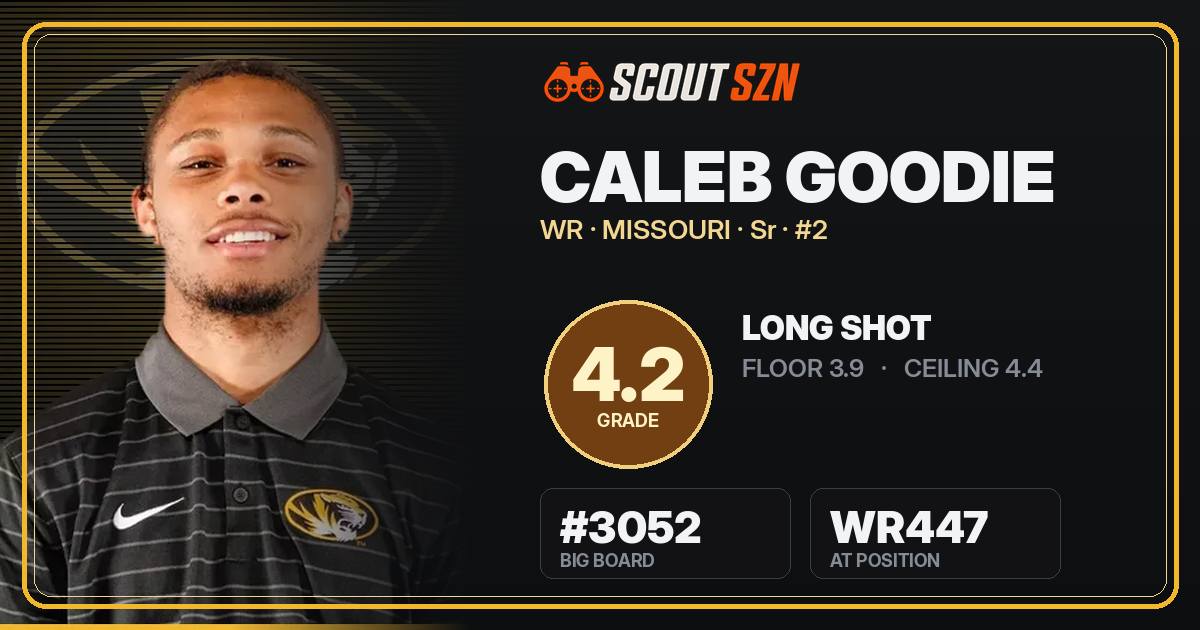 Share card for Caleb Goodie