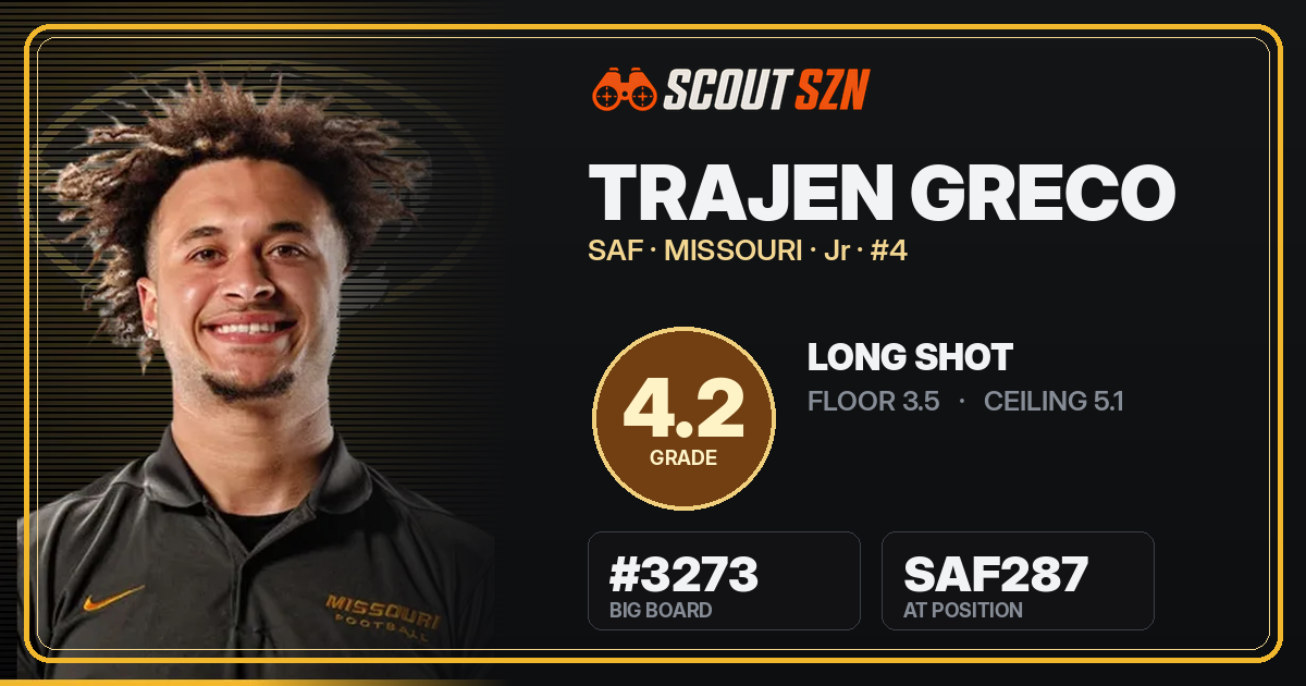 Share card for Trajen Greco